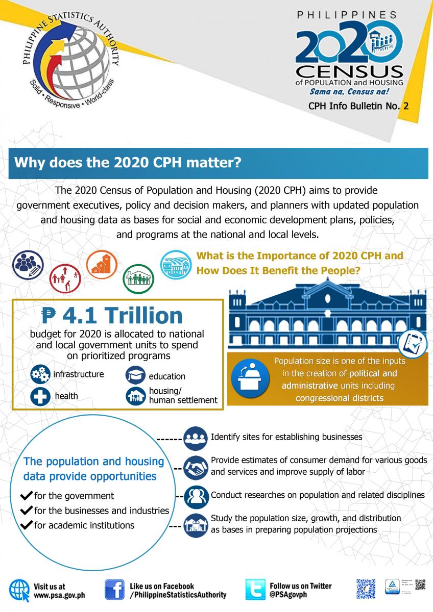 Census of Population and Housing (CPH) Bulletin No. 2 Philippine